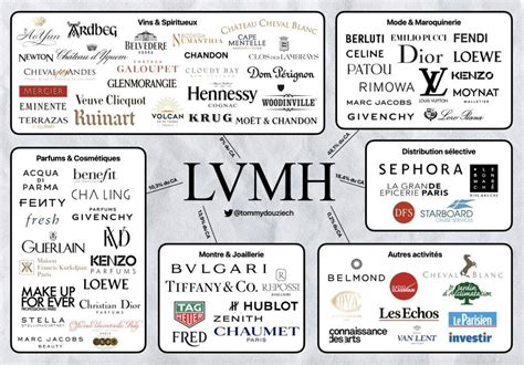 lvmh stores|lvmh companies list.